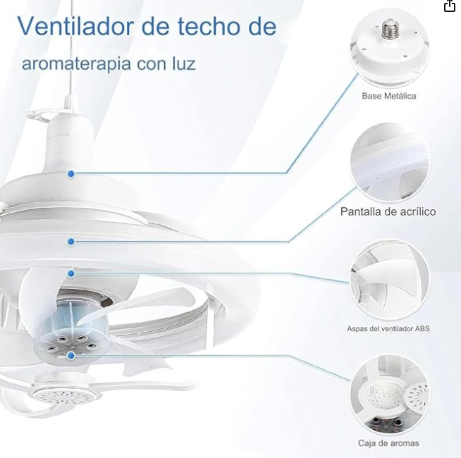 Foco ventilador 360°: ¡Aprovecha 50% de Descuento!